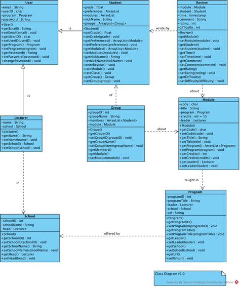 Class Diagram V10