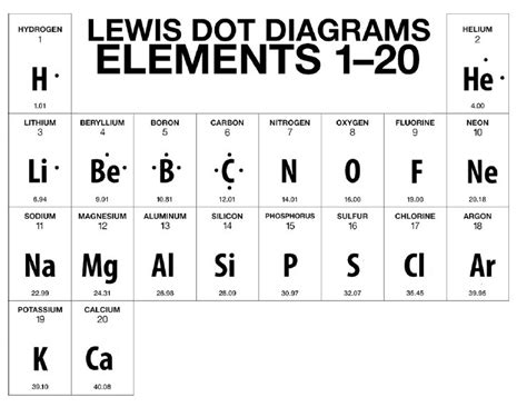 Lewis Dot Diagrams Worksheet Answers
