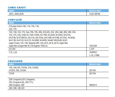 Free 5 Sample Oil Filter Cross Reference Chart Templates In Pdf