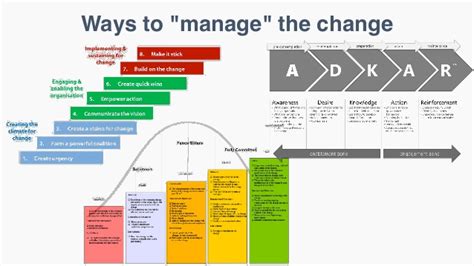 My background is running agile projects for external customers in the context of the change management process in systems engineering is the process of requesting, determining attainability, planning, implementing and. Lean Change Management by Jason