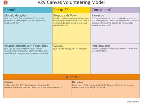Canvas Para Voluntariado Um Guia Prático Para Planejar Ações Sociais