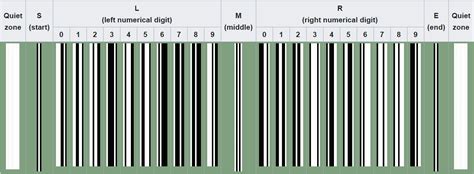 How Do You Read Barcodes Guidesify Opinion