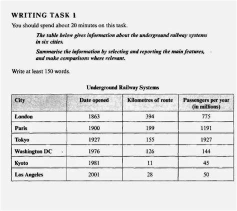 Ielts Writing Task 1 Table Underground Railway Information Summary
