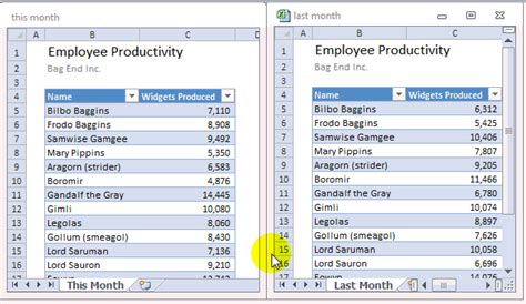 Compare Files Or Sheets Of Data In Excel How To