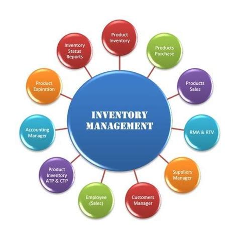 14 programs for inventory managemment offline software for small businesses. Inventory Management System, इन्वेंटरी प्रबंधन प्रणाली ...