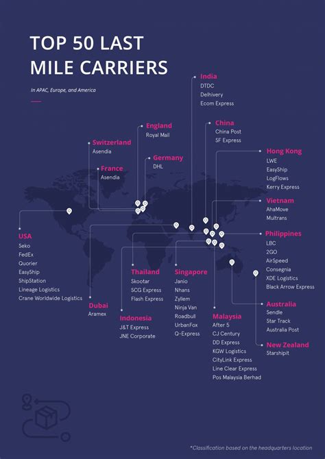 Top 50 Last Mile Carriers In Apac Anchanto