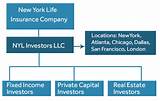 Pictures of Investors Life Insurance