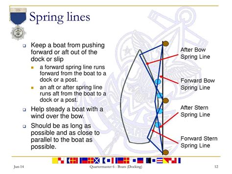 Ppt Boats Docking Powerpoint Presentation Free Download Id1205843