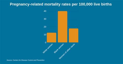 It's not all things to all people. when nick fury commissioned his own lie detector, he specifically wanted one black widow couldn't beat. U.S. maternal mortality points to institutional racism. Is ...