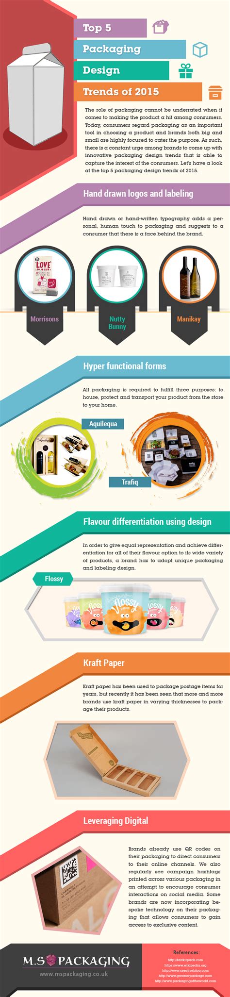 Top 5 Packaging Design Trends Of 2015 An Infographic Packaging