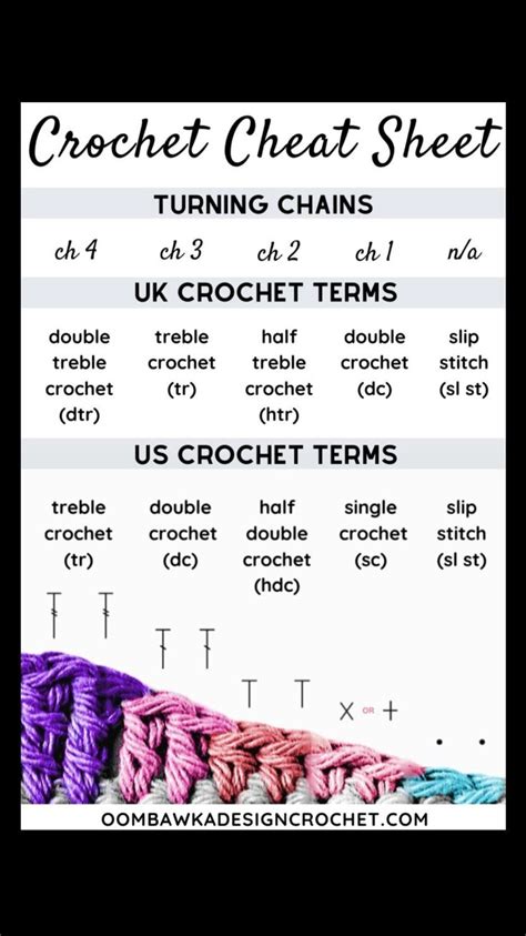 Crochet Cheat Sheet Learn Essential Techniques And Stitches