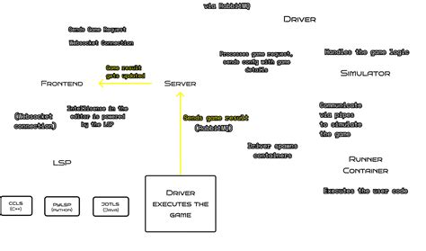 Code Character | Delta Force