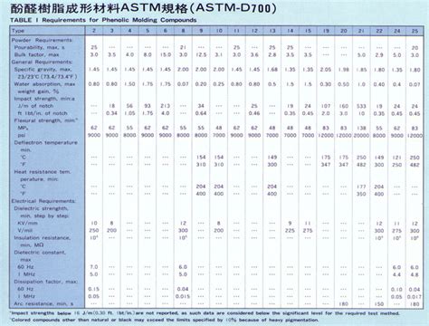 Astm d3574 is a widely accepted test standard for testing soft polyurethane foam. ASTM