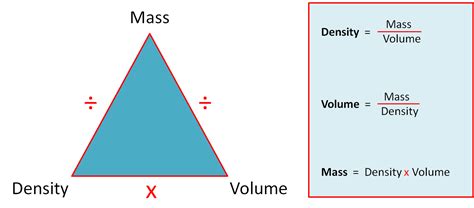 Calculate Density Mass And Volume Worksheet Edplace