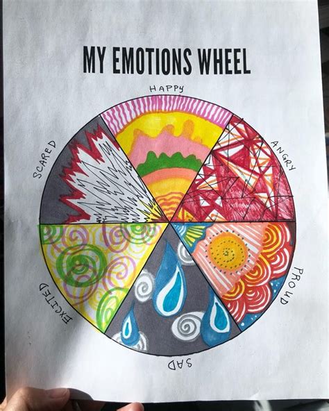 Emotions Color Wheel Art Therapy Activities Art Therapy Projects