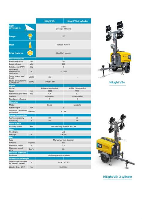 Atlascopco Lighttowers Hilight V5 At Best Price In Raipur By Deepsikha