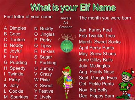 What Is Your Elf Name Christmas Quotes Funny Christmas Humor Funny