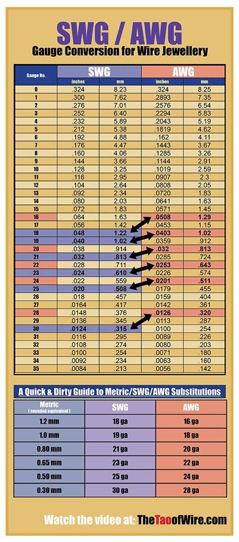 Metric To Awg Conversion Chart