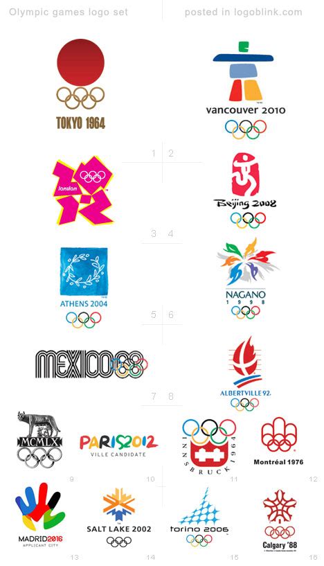 History Of All Logos All Olympic Games Logos