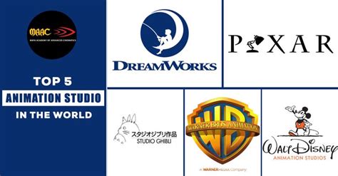Top 5 Animation Studio In The World Animation Studio Animation