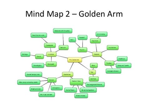 T4 Mindmaps And Moodboard