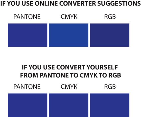 Rgb To Pms Converter Chart