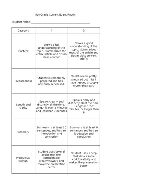 Current Event Rubric Pdf Cognition Learning