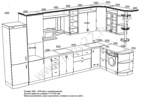 Standard Kitchen Dimensions And Layout - Engineering Discoveries