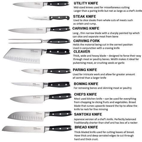 Kitchen Utensils List Cooking Utensils Set Kitchen Knives Kitchen