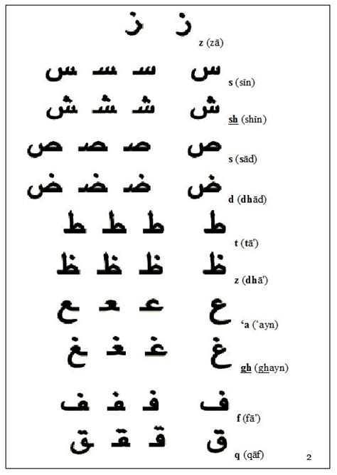 Arabic Handwriting - Question