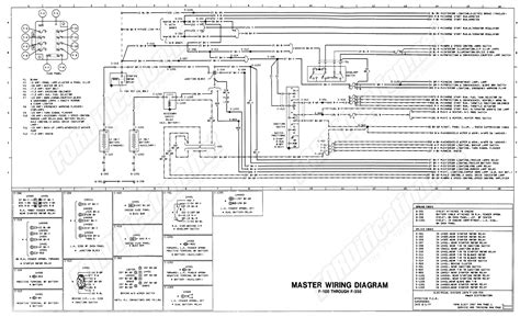 1977 Ford F150 Steering Column Wiring Diagram Diagram Niche Ideas