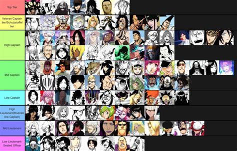 My Top Strongest Bleach Characters Ranking Tier Maker Vrogue Co