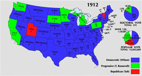 Presidential Election Of 1912 Facts And Outcome The History Junkie