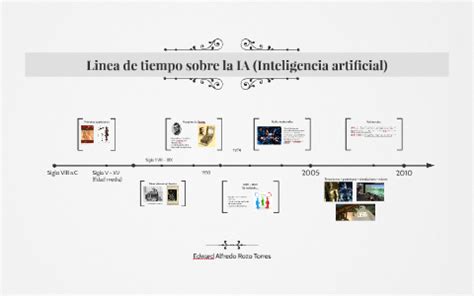 Linea De Tiempo Sobre La I A Inteligencia Artificial By Edward Rozo