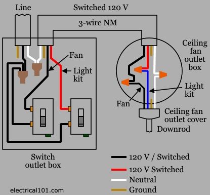 Two light switches in series, for instance, is an and circuit because both switches have to be on for the light to be on. How To Wire A Ceiling Fan With Two Switches Diagrams | Fuse Box And Wiring Diagram