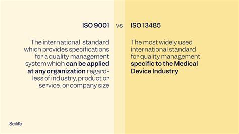 What Is Iso 13485 For Medical Devices And How Is It Different From Iso
