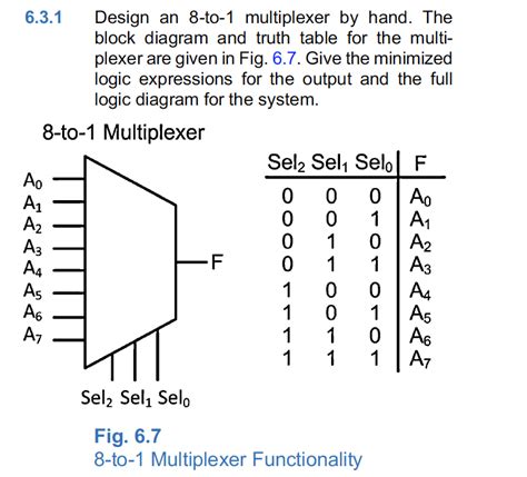 8 To 1 Multiplexer Circuit Diagram Wiring Diagram