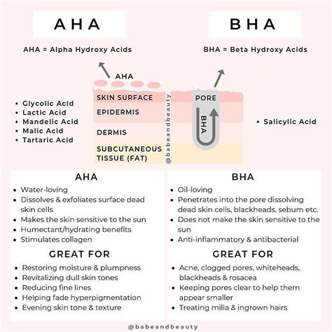 Differences Between Aha And Bharepost From Babeandbeauty Skin Care Guide Skin Advice Skin