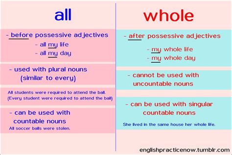 Lets Practice English Today Learn English Learn English Grammar