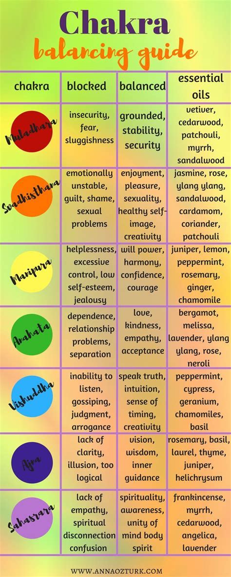 Cheat Sheet Chakra Balancing Guide How To Balance Chakras With