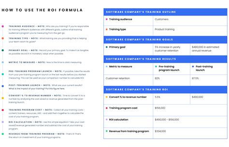 How To Calculate The Roi Of Training Programs The Formula Laptrinhx