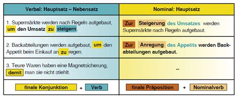 Angefangen hat alles in einem chat. Deutsch C1: Grammatik - Finalsätze