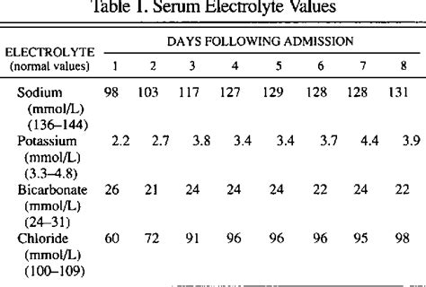 Table 1 From Syndrome Of Inappropriate Secretion Of Antidiuretic