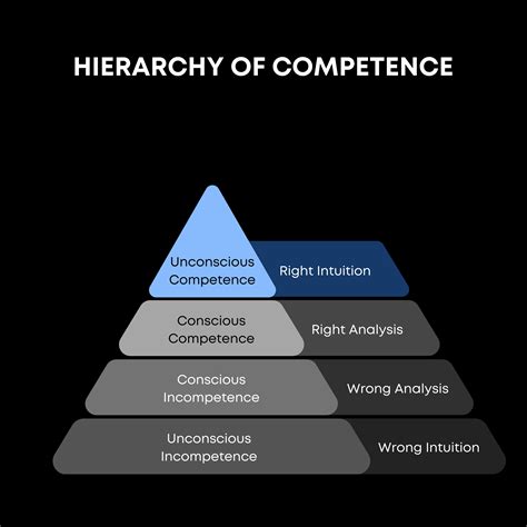 The Hierarchy of Competence, Paradox of Trust, & More | The Curiosity