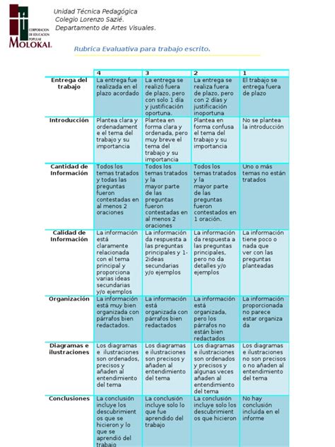 Rubrica Para Evaluar Trabajo Escrito