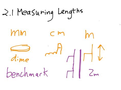 21 Measuring Lengths Math Showme