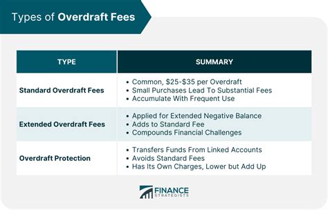 Overdraft Fee Definition How It Works Types How To Avoid It