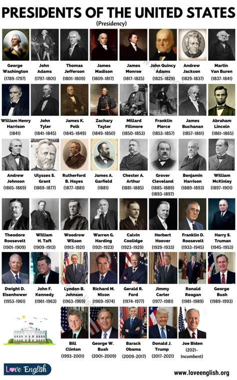 Us Presidents Complete List Of 45 Presidents Of The United States