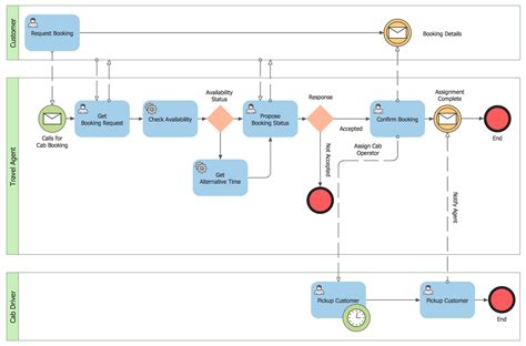 Business Process Mapping Diagram