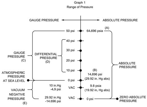 Pressure Measurement Units Paktechpoint
